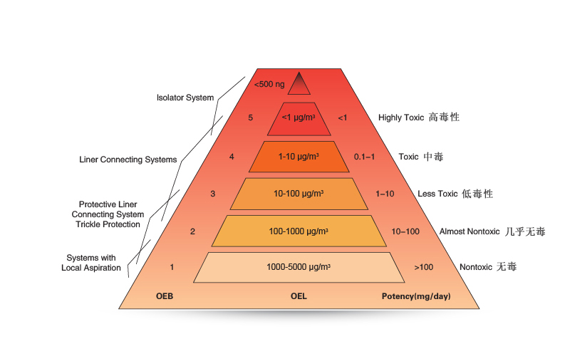 天平称量罩在制药行业中的应用